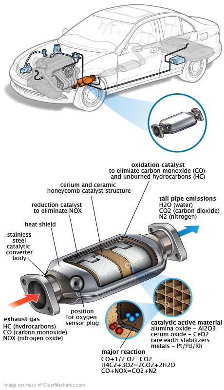 See P2151 repair manual